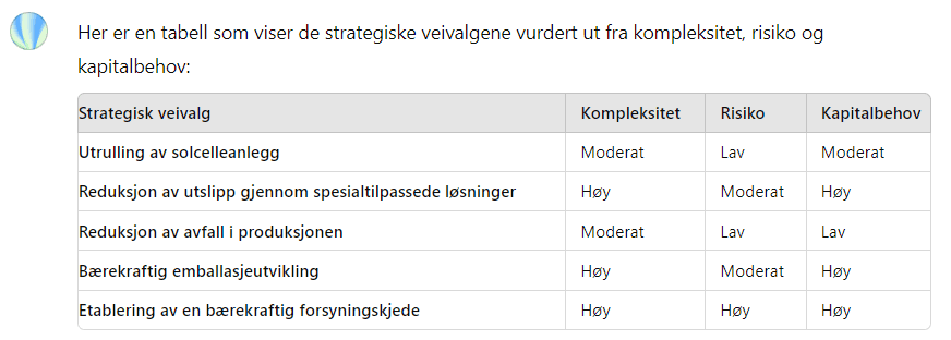 Screenshot fra Chatgpt der vi har fått den til å vurdere ulike tiltak.